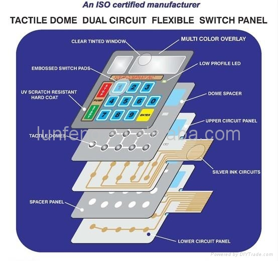 Typical switch design